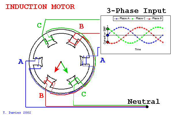 Brushless dc motor vectors