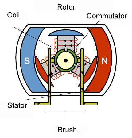Brushed DC Motors gif