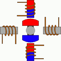 Stepper Motor gif